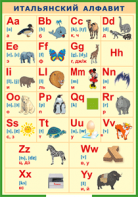 Таблица "Итальянский алфавит в картинках (с транскрипцией)" (100х140 сантиметров, винил) - fgospostavki.ru - Иркутск