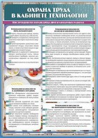 Стенд "Охрана труда в кабинете технологии" - fgospostavki.ru - Иркутск