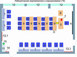 Учебная лаборатория аэромеханики и аэродинамики  - fgospostavki.ru - Иркутск