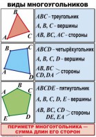 Комплект таблиц по математике для начальной школы. Математика 4 класс - fgospostavki.ru - Иркутск