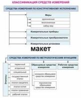 Электронные плакаты «Технические измерения. Метрология, стандартизация и сертификация» - fgospostavki.ru - Иркутск