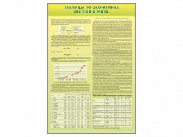 Стенды "Таблицы по экономике России и мира" - fgospostavki.ru - Иркутск