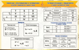 Стенд "Аккорды" - fgospostavki.ru - Иркутск