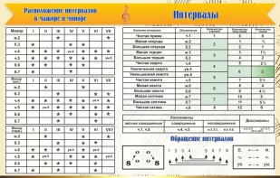Стенд "Интервалы" - fgospostavki.ru - Иркутск