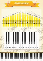 Стенд "Знай ноты" - fgospostavki.ru - Иркутск