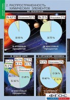 Комплект таблиц. Химия. Начала химии. - fgospostavki.ru - Иркутск