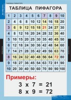 Комплект таблиц. Математика. Математические таблицы для начальной школы. - fgospostavki.ru - Иркутск