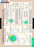 Комплект таблиц. Физика. Законы сохранения. Динамика периодического движения. - fgospostavki.ru - Иркутск