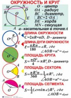 Комплект таблиц. Геометрия 7-11 класс - fgospostavki.ru - Иркутск