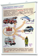 Плакаты по основам безопасности жизнедеятельности. Для оформления кабинета. - fgospostavki.ru - Иркутск