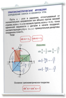 Плакаты по математике для оформления кабинета. - fgospostavki.ru - Иркутск