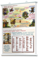 Плакаты "Чтение и начальное литературное образование" для оформления кабинета. - fgospostavki.ru - Иркутск