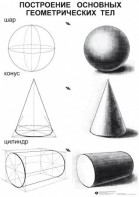 Комплект таблиц для уроков рисования "ИЗО" - fgospostavki.ru - Иркутск