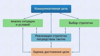 Интерактивные курсы. Русский язык 11 класс . Базовый. - fgospostavki.ru - Иркутск