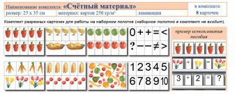 Учебно-наглядное пособие для начальных классов. Счетный материал - fgospostavki.ru - Иркутск