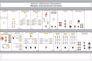 Комплект лабораторного оборудования «Модель электрической системы»  - fgospostavki.ru - Иркутск