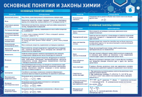 Стенд "Основные понятия и законы химии" - fgospostavki.ru - Иркутск