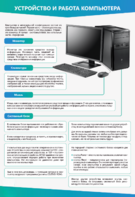 Стенды "Устройство и работа компьютера" - fgospostavki.ru - Иркутск