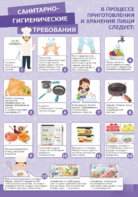Стенд "Санитарно-гигиенические требования" - fgospostavki.ru - Иркутск
