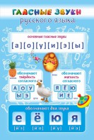 Стенд "Гласные звуки русского языка" - fgospostavki.ru - Иркутск