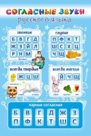 Стенд "Согласные русского языка" - fgospostavki.ru - Иркутск