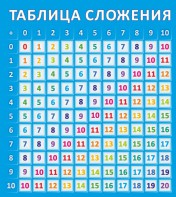 Стенд "Таблица сложения" - fgospostavki.ru - Иркутск