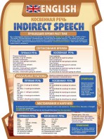 Стенд "Косвенная речь" - fgospostavki.ru - Иркутск