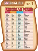 Стенд "Таблица неправильных глаголов, часть 1" - fgospostavki.ru - Иркутск