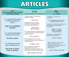 Стенд "Артикли" - fgospostavki.ru - Иркутск