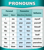 Стенд "Местоимения" - fgospostavki.ru - Иркутск