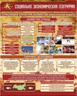 Стенд "Социально-экономическая география. Отраслевая структура хозяйства" - fgospostavki.ru - Иркутск