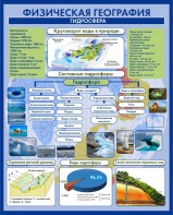 Стенд "Физическая география. Гидросфера" Вариант 2 - fgospostavki.ru - Иркутск