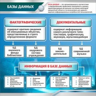 Стенд "Базы данных" - fgospostavki.ru - Иркутск