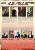 Стенд "Смена власти. От монархии к большевикам" - fgospostavki.ru - Иркутск