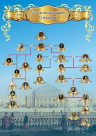 Стенд "Генеологическое древо Романовых" - fgospostavki.ru - Иркутск