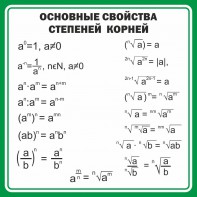 Стенд "Основные свойства степеней корней" - fgospostavki.ru - Иркутск