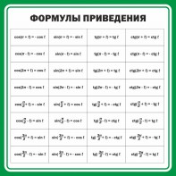 Стенд "Формулы приведения" - fgospostavki.ru - Иркутск
