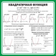Стенд "Квадратичная функция" - fgospostavki.ru - Иркутск