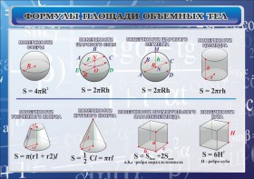 Стенд "Формулы площади объемных тел" - fgospostavki.ru - Иркутск