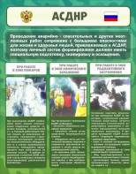 Стенд "Чрезвычайные ситуации техногенного, военного, природного характера" Вариант 1 - fgospostavki.ru - Иркутск