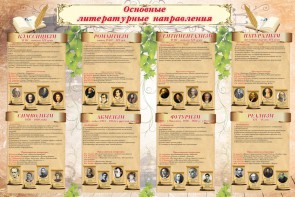 Стенд "Основные литературные направления" - fgospostavki.ru - Иркутск