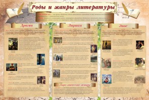 Стенд "Роды и жанры литературы" - fgospostavki.ru - Иркутск