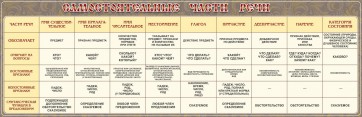Стенд "Самостоятельные части речи" Вариант 1 - fgospostavki.ru - Иркутск