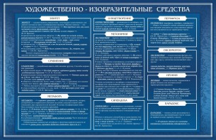 Стенд "Художественно-изобразительные средства" - fgospostavki.ru - Иркутск