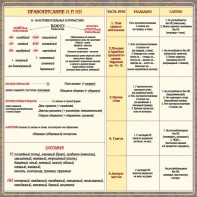 Стенд "Правописание Н и НН" - fgospostavki.ru - Иркутск