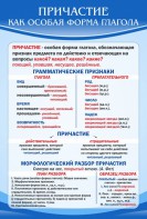 Стенд "Причастие как особая форма глагола" - fgospostavki.ru - Иркутск