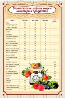 Стенд "Соотношение меры и массы" - fgospostavki.ru - Иркутск