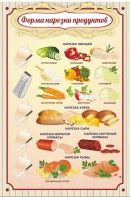 Стенд "Форма нарезки продуктов" - fgospostavki.ru - Иркутск