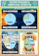 Стенд "Распространенность химических элементов" - fgospostavki.ru - Иркутск