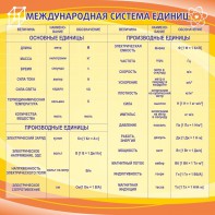 Стенд "Международная система единиц" - fgospostavki.ru - Иркутск